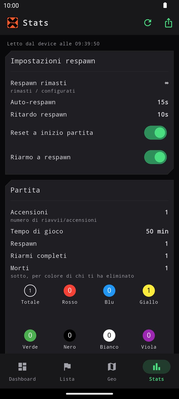 La scheda Stats con le statistiche di partita