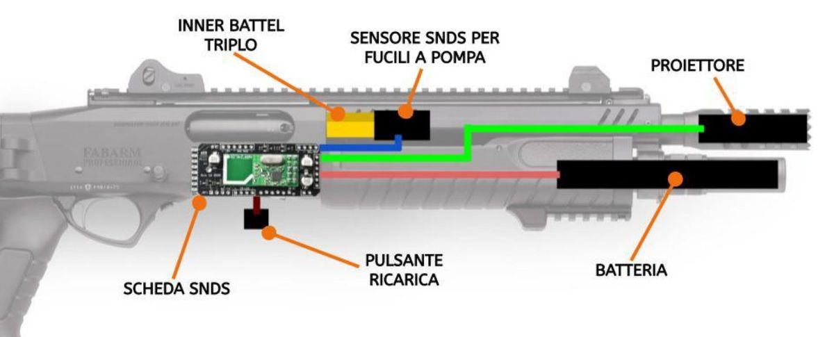 Fucile a pompa: canne interne triple, sensore SNDS, proiettore, scheda, pulsante di ricarica e batteria