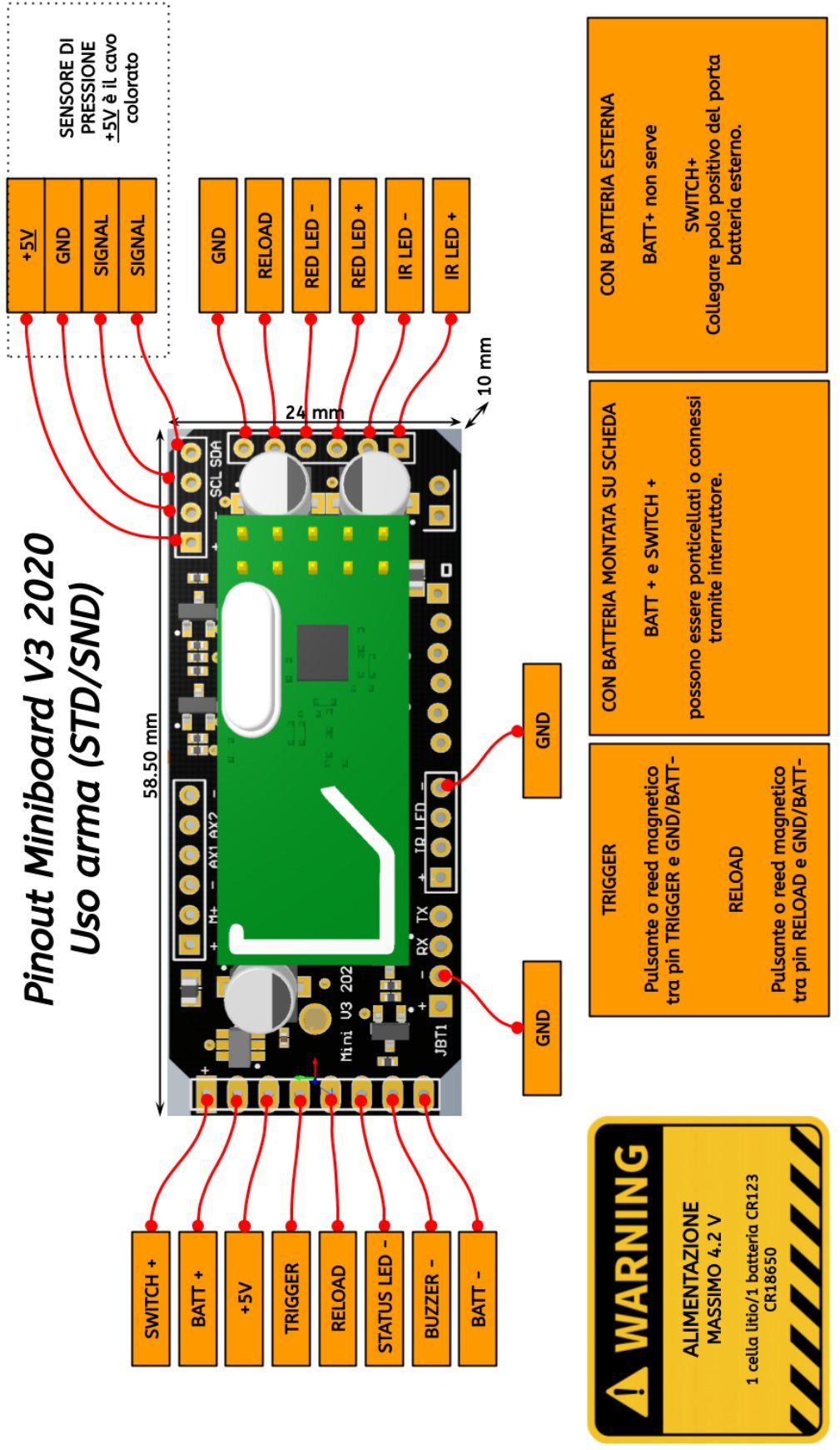 Pinout della Miniboard V3 2020 per uso arma STD o SND, con l'avviso sull'alimentazione massima