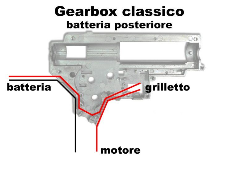 Gearbox classico con batteria posteriore: i fili di batteria, grilletto e motore