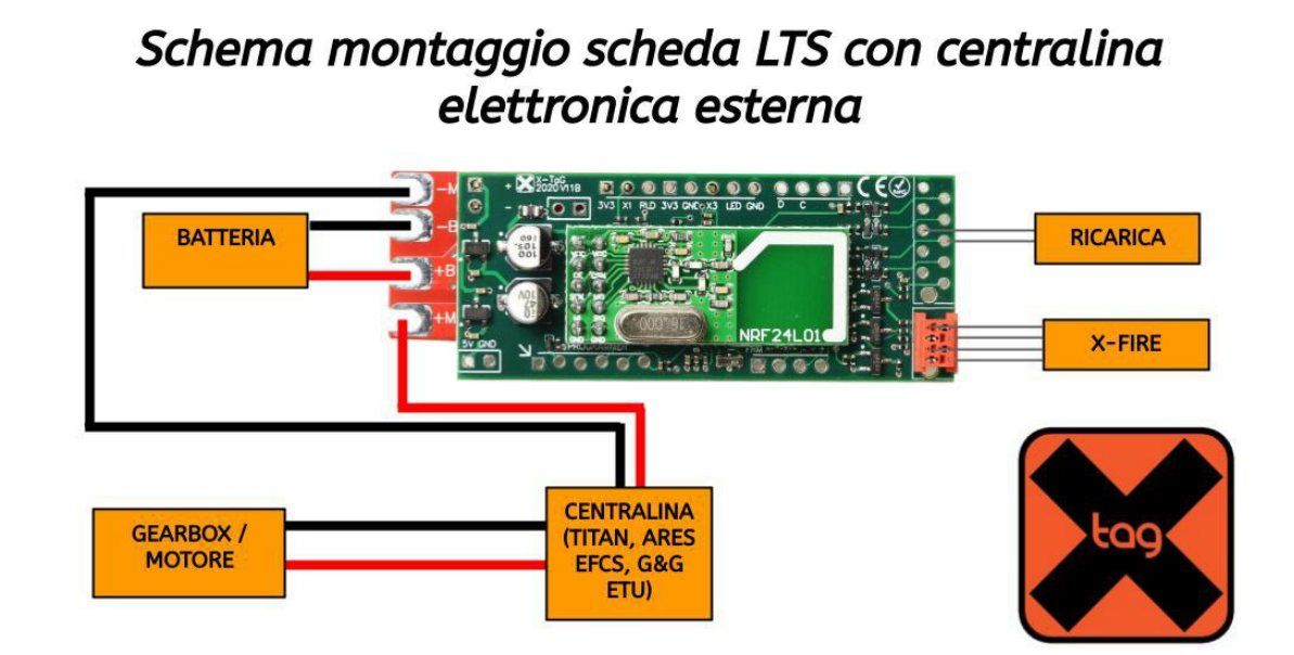 Schema di montaggio della scheda LTS con una centralina elettronica esterna Titan, ARES EFCS o G&G ETU